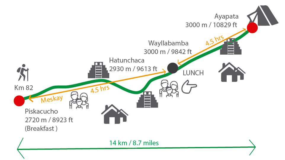 Alpaca Expeditions Map - Day 1